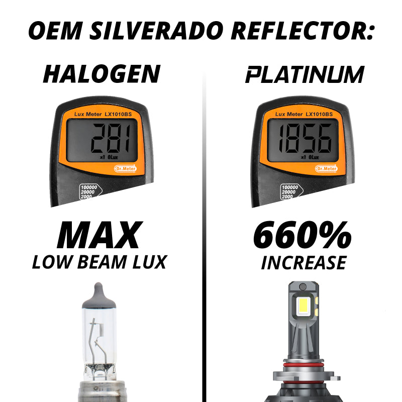 XKGlow H3 Platinum LED Bulb Kit