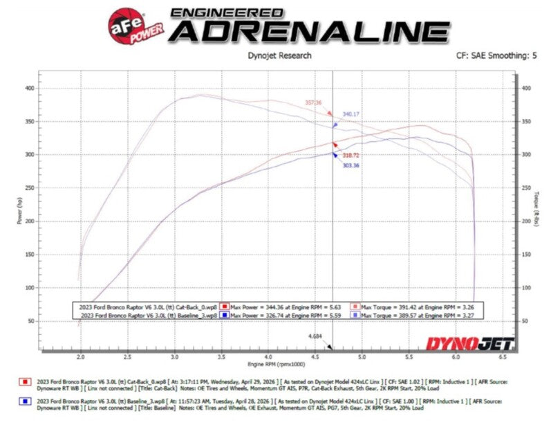 aFe 22-26 Ford Bronco V6 3.0L (tt) Vulcan Series 3in 304SS Cat-Back Exhaust System w/ Polished Tips