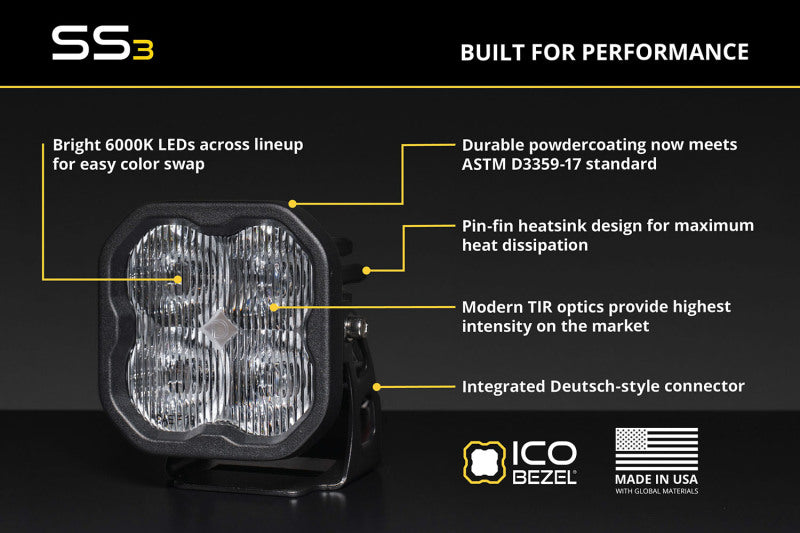 Diode Dynamics 13-24 Ram 1500/1500 Classic SS3 LED Vertical Fog Light Kit