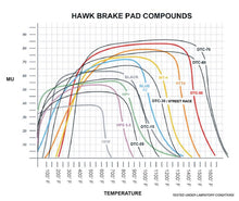 Load image into Gallery viewer, Hawk DTC-80 04-15 Subaru Impreza WRX/STI, 02-06/08-14 Mitsubishi Lancer Evo Front Brake Pads