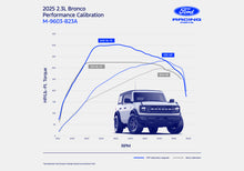 Load image into Gallery viewer, Ford Racing 2025 Ford Bronco 2.3L EcoBoost Performance Calibration