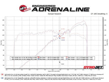 Load image into Gallery viewer, aFe POWER Takeda 2.5in 304 SS Cat-Back Exhaust w/ Black Tips 22-25 Honda Civic L4-2.0L