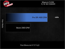 Load image into Gallery viewer, Technical Bulletin