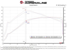 Load image into Gallery viewer, aFe POWER Momentum GT Pro Dry S Intake System 21-22 Ford F-150 V6-3.5L (tt) PowerBoost
