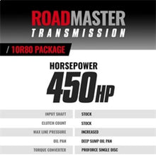 Load image into Gallery viewer, BD Diesel 2017+ Ford F150 / Expedition / Transit ProForce Torque Converter