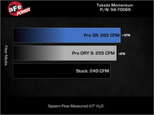 Load image into Gallery viewer, Technical Bulletin