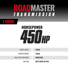 Load image into Gallery viewer, BD Diesel 2017+ Ford F150 / Expedition / Transit ProForce Torque Converter