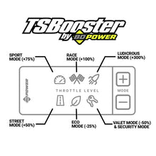 Load image into Gallery viewer, BD DieselPower Throttle Sensitivity Booster v3.0 - Chevy/ GMC/ Dodge/ Jeep/ Fiat/ Nissan