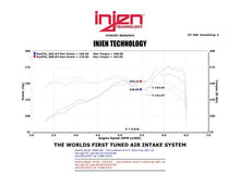 Load image into Gallery viewer, Injen 13 Hyundai Veloster Turbo 1.6L 4cyl Turbo GDI Black Cold Air Intake