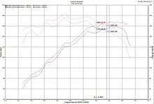 Load image into Gallery viewer, Injen 18-20 Hyundai Veloster L4-1.6L Turbo Black Short Ram Cold Air Intake System