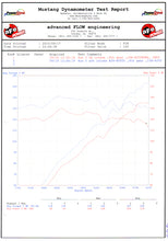 Load image into Gallery viewer, aFe MagnumFORCE Intakes Stage-2 P5R AIS P5R BMW Z4 3.0i (E85/E86) 06-08 L6-3.0L