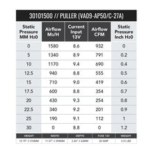 Load image into Gallery viewer, SPAL 932 CFM 11in Medium Profile Fan - Pull (VA09-AP50/C-27A)