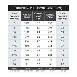 SPAL 932 CFM 11in Medium Profile Fan - Pull (VA09-AP50/C-27A)