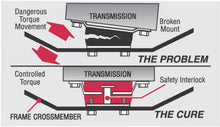 Load image into Gallery viewer, Energy Suspension Ford Trans Mount 2.312 CTR - Red