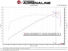 Load image into Gallery viewer, aFe 21-23 Dodge RAM 1500 TRX V8-6.2L Momentum GT Intake- Red
