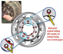 Load image into Gallery viewer, SPC Performance HD Truck Wheel Centering