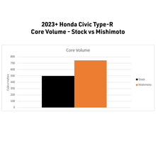 Load image into Gallery viewer, Mishimoto 2023+ Honda Civic Type-R Performance Aluminum Radiator