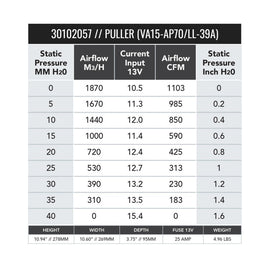 SPAL 1081 CFM 10in High Performance Fan - Pull (VA15-AP70/LL-39A)