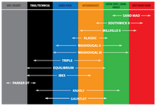 Load image into Gallery viewer, Kenda K777F Knarly Front Tire - 90/90-21 6PR 54R TT 174B1066