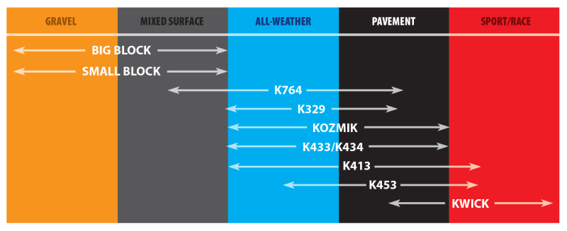 Kenda K262 Small Block Front/Rear Tire - 275-17 4PR 41P TT 13991021 (84)