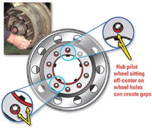Load image into Gallery viewer, SPC Performance HD Truck Wheel Centering