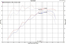 Load image into Gallery viewer, Injen 18-20 Hyundai Veloster L4-1.6L Turbo SP Cold Air Intake System
