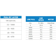 Load image into Gallery viewer, Superwinch 12000 LBS 12V DC 3/8in x 80ft Synthetic Rope SX12SR Winch - Semi Gloss Black
