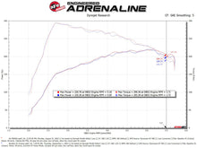 Load image into Gallery viewer, aFe Takeda Intakes Stage-2 PDS AIS PDS 21-22 Mazda 3 2.5T