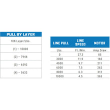 Load image into Gallery viewer, Superwinch 10000 LBS 12V DC 3/8in x 80ft Synthetic Rope SX10SR Winch - Semi Gloss Black