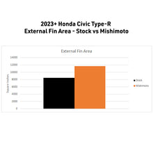 Load image into Gallery viewer, Mishimoto 2023+ Honda Civic Type-R Performance Aluminum Radiator