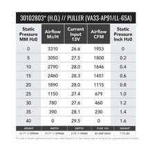 Load image into Gallery viewer, SPAL 1953 CFM 16in High Output (H.O.) Fan - Pull (VA33-AP91/LL+65A)