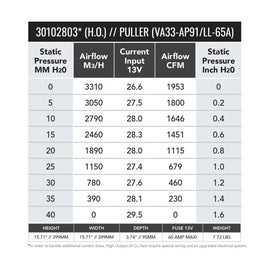SPAL 1953 CFM 16in High Output (H.O.) Fan - Pull (VA33-AP91/LL+65A)