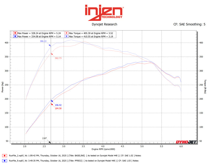Injen 15-25 Ford F150 / 18-24 Ford Expedition Midnight Black Power-Flow Air Intake System
