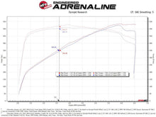 Load image into Gallery viewer, aFe 17-12 Chevrolet Camaro ZL1 (6.2L-V8) Track Series Carbon Fiber CAI System w/ Pro-DRY S Filters