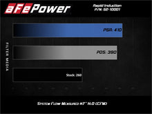 Load image into Gallery viewer, aFe Rapid Induction Cold Air Intake System w/Pro 5R Filter 19-20 Ford Ranger L4 2.3L (t)
