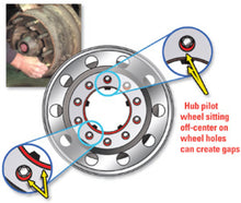 Load image into Gallery viewer, SPC Performance HD Truck Wheel Centering