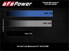 Load image into Gallery viewer, aFe Takeda Momentum Pro 5R Cold Air Intake System 14-19 Ford Fiesta L4-1.6L