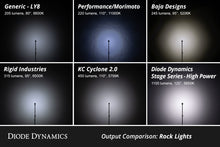Load image into Gallery viewer, Diode Dynamics Single-Color Rock Light Installer Kit (4-pack)