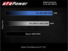 Load image into Gallery viewer, aFe Rapid Induction Pro 5R Cold Air Intake System Brushed 21-22 Ford F-150 Raptor V6-3.5L (tt)