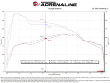 Load image into Gallery viewer, aFe Turbo Inlet Pipes (Use w/ PN 50-70119, 50-70127, &amp; 50-70131)