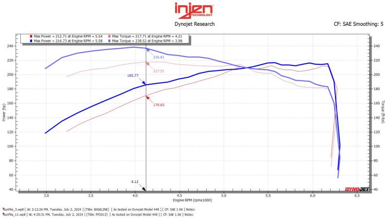 Injen 24-25 Toyota Tacoma L4-2.4L Turbo Flat Dark Earth Power-Flow Air Intake System