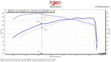 Load image into Gallery viewer, Injen 24-25 Toyota Tacoma L4-2.4L Turbo Flat Dark Earth Power-Flow Air Intake System