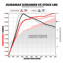 Load image into Gallery viewer, BD Diesel Duramax Screamer Turbo - 2011-2016 Chevrolet LML
