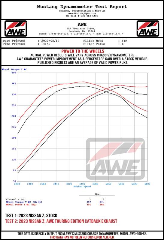AWE Tuning 2023 Nissan Z RZ34 RWD Track Edition Cat-Back Exhaust System w/ Diamond Black Tips