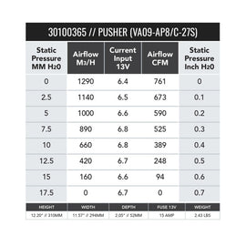 SPAL 761 CFM 11in Fan - Push (VA09-AP8/C-27S)