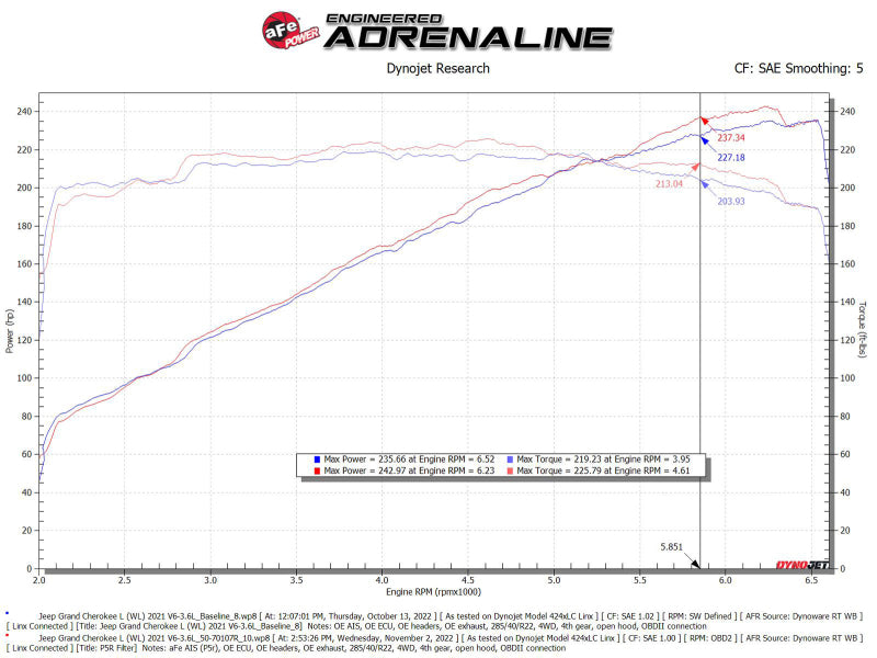 aFe Momentum GT Pro 5R Intake System 22-23 Jeep Grand Cherokee (WL) V6-3.6L