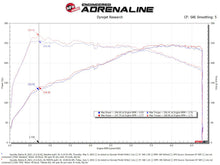 Load image into Gallery viewer, aFe Takeda Momentum Pro 5R Cold Air Intake System 2022 Hyundai Elantra N