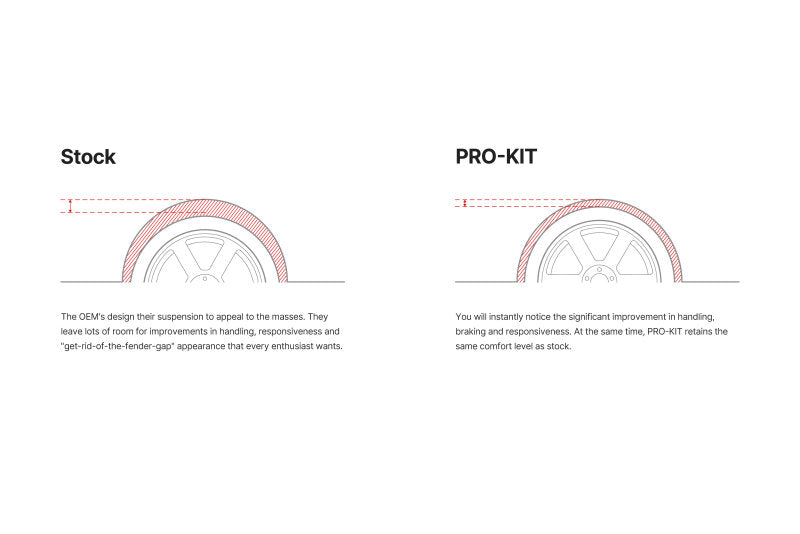 Eibach Pro-Kit for 2017 Volkswagen Golf Alltrack