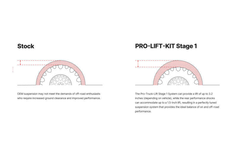 Eibach Pro-Truck Lift Kit for 2022+ Toyota Tundra