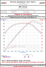Load image into Gallery viewer, AWE Tuning B8.5 3.0T S-FLO Intake